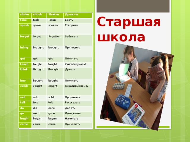 shake shook take Shaken took speak Дрожать spoke forget Taken bring Брать spoken forgot get brought forgotten Говорить Забывать got teach brought Приносить got taught think buy Получать taught thought catch bought thought Учить(обучать) Думать sell bought caught caught sold Покупать tell sold Схватить(ловить) do told Продавать go did told begin done Рассказать went gone Делать come began Идти,ехать begun came Начинать come Приходить Старшая школа 
