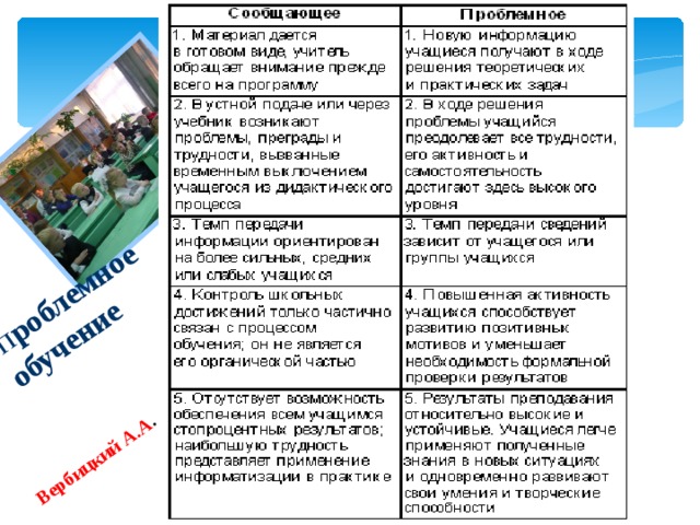  П роблемное обучение  Вербицкий А.А . 