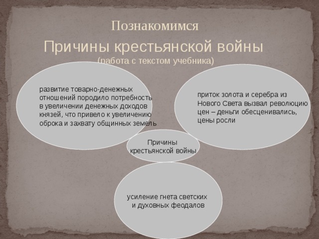   Познакомимся Причины крестьянской войны (работа с текстом учебника) развитие товарно-денежных отношений породило потребность в увеличении денежных доходов князей, что привело к увеличению оброка и захвату общинных земель приток золота и серебра из Нового Света вызвал революцию цен – деньги обесценивались, цены росли Причины крестьянской войны усиление гнета светских и духовных феодалов  