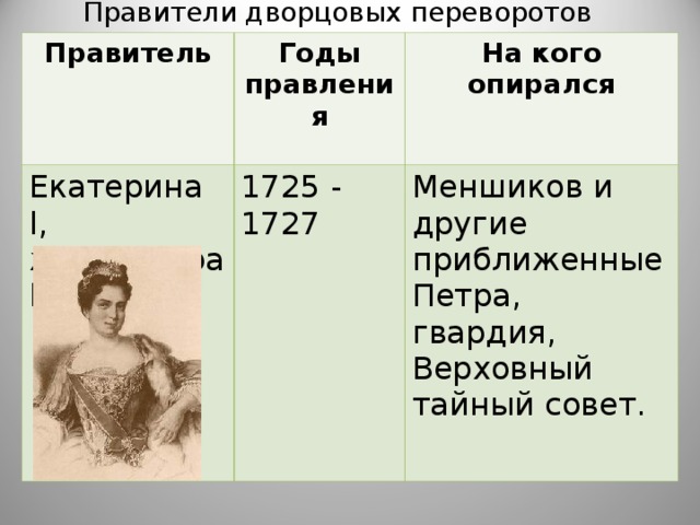  Правители дворцовых переворотов Правитель Годы правления Екатерина l , жена Петра l На кого опирался 1725 - 1727 Меншиков и другие приближенные Петра, гвардия, Верховный тайный совет.  
