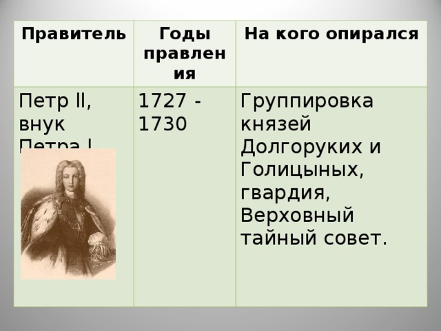 Правитель Годы правления Петр ll , внук Петра l На кого опирался 1727 - 1730 Группировка князей Долгоруких и Голицыных, гвардия, Верховный тайный совет. 