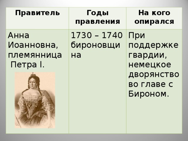 Правитель Годы правления Анна Иоанновна, племянница  Петра l . 1730 – 1740 бироновщина На кого опирался При поддержке гвардии, немецкое дворянство во главе с Бироном. 