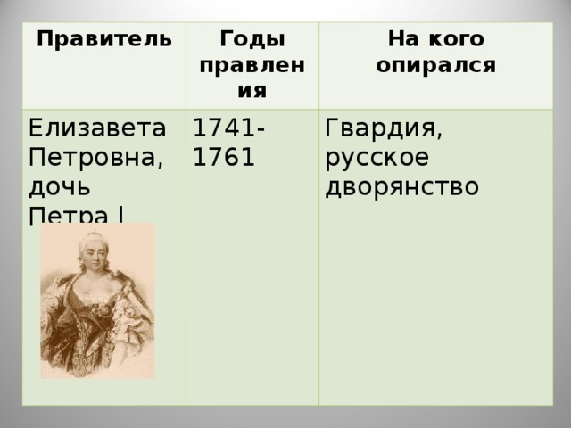 Правитель Годы правления Елизавета Петровна, дочь Петра l 1741- 1761 На кого опирался Гвардия, русское дворянство 