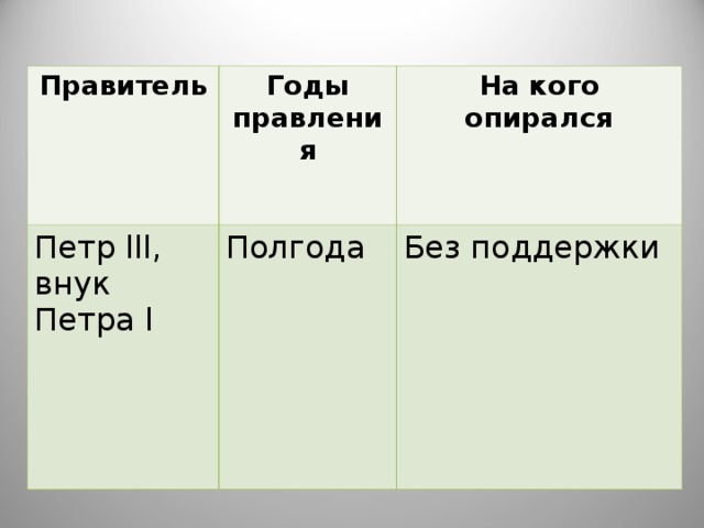 Правитель Годы правления Петр lll , внук Петра l На кого опирался Полгода Без поддержки 