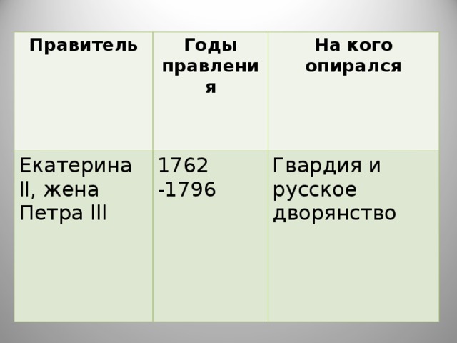Правитель Годы правления Екатерина ll , жена Петра lll На кого опирался 1762 -1796 Гвардия и русское дворянство 