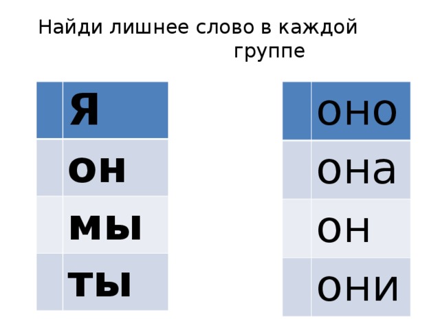 Найди лишнее слово в каждой  группе оно Я она он он мы они ты 