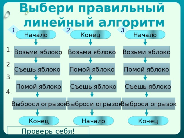Красной шапочке необходимо  поставить цветы в вазу, составьте алгоритм последовательности действий Начало Возьми вазу  Налей воды Поставь цветы Конец  