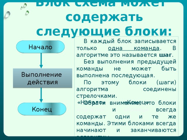 Какое действие пропустил Буратино? Помоги ему правильно закопать золотые червонцы на поле чудес Выкопай ямку Положи деньги в ямку Полей водой Скажи: «Крекс, фекс, пекс»  . . . Засыпь ямку землей 