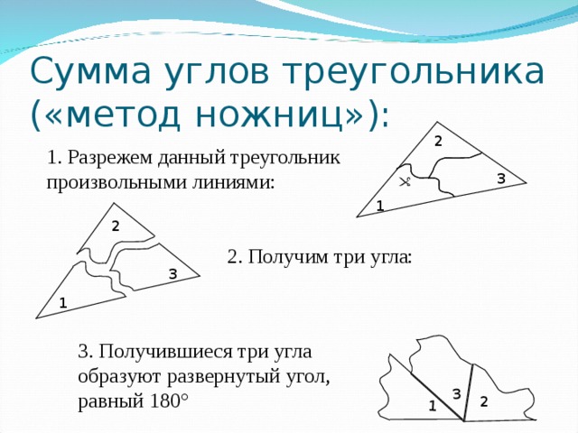 2 3 1 Сумма углов треугольника  («метод ножниц»): 2 1 . Разрежем данный треугольник произвольными линиями: 3  1 2 2. Получим три угла: 3 1 3. Получившиеся три угла образуют развернутый угол, равный 180° 