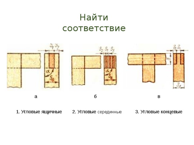 Найти соответствие  а б в 3. Угловые концевые 2. Угловые серединные 1. Угловые ящичные