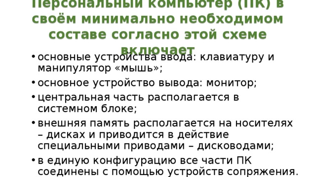 Персональный компьютер (ПК) в своём минимально необходимом составе согласно этой схеме включает основные устройства ввода: клавиатуру и манипулятор «мышь»; основное устройство вывода: монитор; центральная часть располагается в системном блоке; внешняя память располагается на носителях – дисках и приводится в действие специальными приводами – дисководами; в единую конфигурацию все части ПК соединены с помощью устройств сопряжения. 