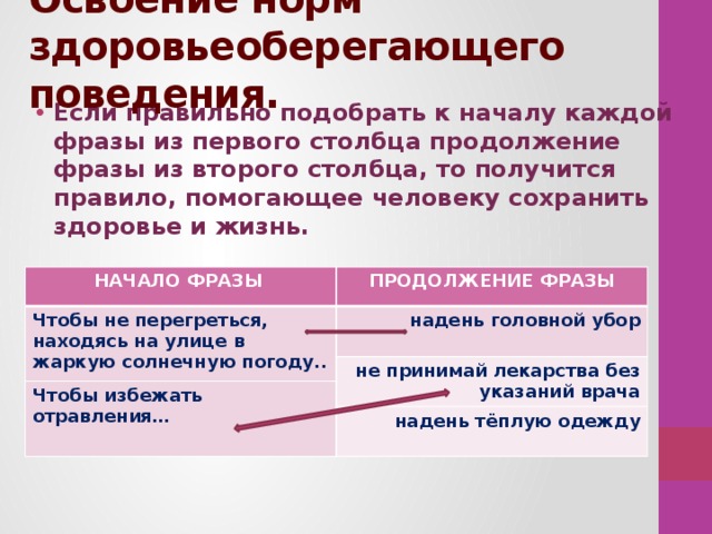 Освоение норм здоровьеоберегающего поведения. Если правильно подобрать к началу каждой фразы из первого столбца продолжение фразы из второго столбца, то получится правило, помогающее человеку сохранить здоровье и жизнь.  НАЧАЛО ФРАЗЫ    Чтобы не перегреться, находясь на улице в жаркую солнечную погоду.. ПРОДОЛЖЕНИЕ ФРАЗЫ надень головной убор не принимай лекарства без указаний врача Чтобы избежать отравления… надень тёплую одежду  бумага 