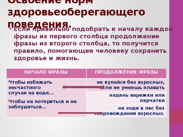 Освоение норм здоровьеоберегающего поведения. Если правильно подобрать к началу каждой фразы из первого столбца продолжение фразы из второго столбца, то получится правило, помогающее человеку сохранить здоровье и жизнь.  НАЧАЛО ФРАЗЫ    Чтобы избежать несчастного ПРОДОЛЖЕНИЕ ФРАЗЫ случая на воде... не купайся без взрослых, если не умеешь плавать надень варежки или перчатки Чтобы не потеряться и не заблудиться… не ходи в лес без сопровождения взрослых. бумага 