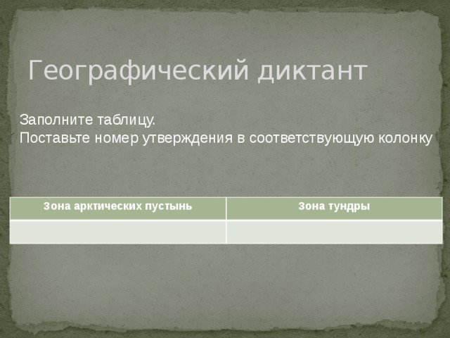 Географический диктант Заполните таблицу. Поставьте номер утверждения в соответствующую колонку Зона арктических пустынь Зона тундры 