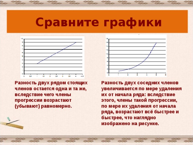прогрессии  