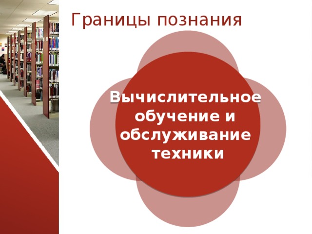 Границы познания Информатика Вычислительное обучение и обслуживание техники Физика Алгебра Геометрия 11 