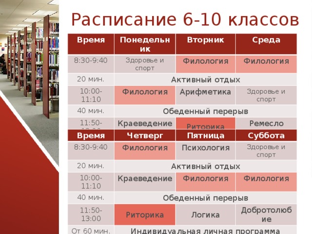 Расписание 6-10 классов Время Понедельник 8:30-9:40 20 мин. Вторник Здоровье и спорт 10:00-11:10 Филология Среда Активный отдых Филология Филология 40 мин. Арифметика Обеденный перерыв 11:50-13:00 Здоровье и спорт Краеведение От 60 мин. Риторика Индивидуальная личная программа Ремесло Время Четверг 8:30-9:40 Пятница 20 мин. Филология Суббота 10:00-11:10 Психология Активный отдых 40 мин. Краеведение Здоровье и спорт Филология Обеденный перерыв 11:50-13:00 Филология От 60 мин. Риторика Логика Индивидуальная личная программа Добротолюбие  