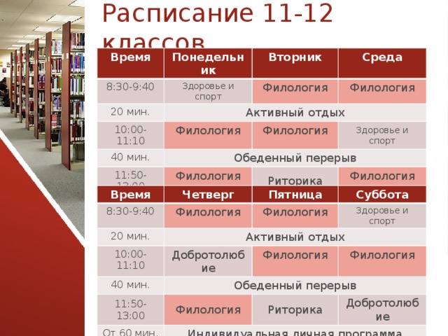 Расписание 11-12 классов Время Понедельник 8:30-9:40 20 мин. Вторник Здоровье и спорт 10:00-11:10 Филология Среда Активный отдых Филология Филология 40 мин. Филология Обеденный перерыв 11:50-13:00 Здоровье и спорт Филология От 60 мин. Риторика Индивидуальная личная программа Филология Время Четверг 8:30-9:40 Пятница 20 мин. Филология Суббота 10:00-11:10 Филология Активный отдых 40 мин. Добротолюбие Здоровье и спорт Филология Обеденный перерыв 11:50-13:00 Филология От 60 мин. Филология Риторика Индивидуальная личная программа Добротолюбие  