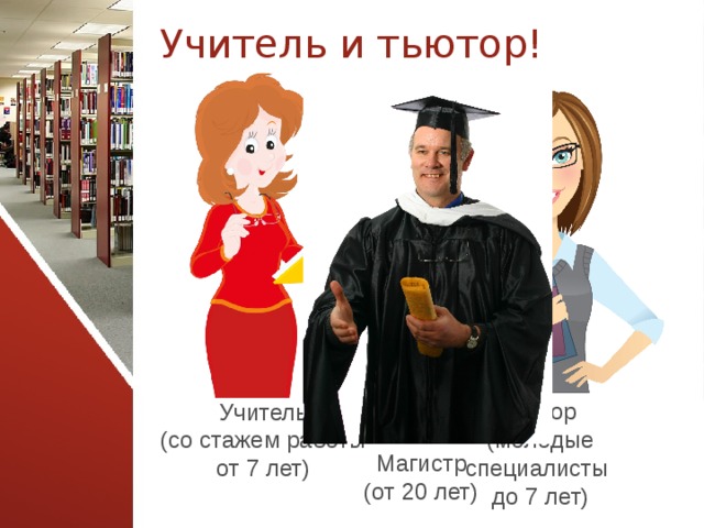 Учитель и тьютор! Тьютор (молодые специалисты до 7 лет) Учитель (со стажем работы от 7 лет) Магистр (от 20 лет)  