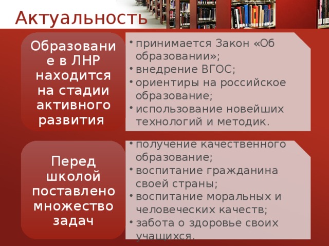 Актуальность принимается Закон «Об образовании»; внедрение ВГОС; ориентиры на российское образование; использование новейших технологий и методик. Образование в ЛНР находится на стадии активного развития получение качественного образование; воспитание гражданина своей страны; воспитание моральных и человеческих качеств; забота о здоровье своих учащихся. Перед школой поставлено множество задач 3 
