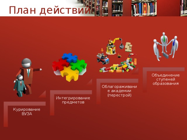 План действий Объединение ступеней образования Облагораживание академии (перестрой) Интегрирование предметов Курирование ВУЗА 23 