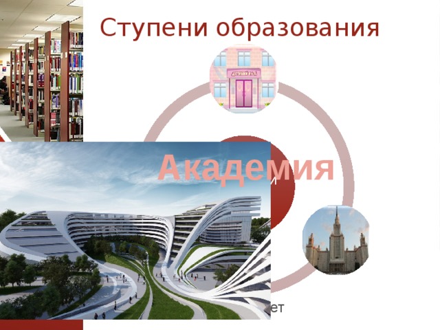 Ступени образования Академия Академия От 5 до 16 лет 7 