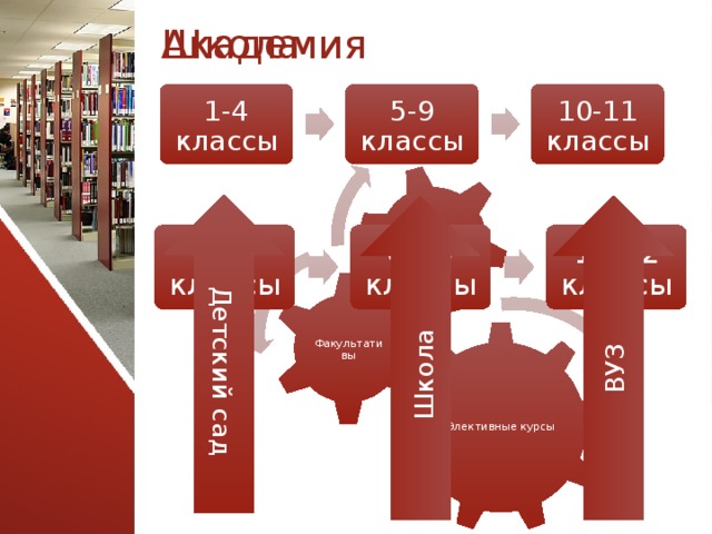 Кружки Детский сад Школа ВУЗ Академия Школа 10-11 классы 5-9 классы 1-4 классы 1-5 классы 6-10 классы 11-12 классы Факультативы Элективные курсы 8 