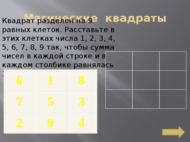 Магические квадраты Квадрат разделен на 9 равных клеток. Расставьте в этих клетках числа 1, 2, 3, 4, 5, 6, 7, 8, 9 так, чтобы сумма чисел в каждой строке и в каждом столбике равнялась 15. 6 7 1 8 5 2 3 9 4 