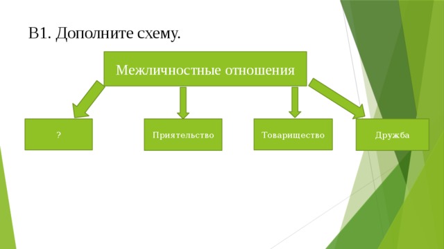В1. Дополните схему. Межличностные отношения ? Приятельство Товарищество Дружба 