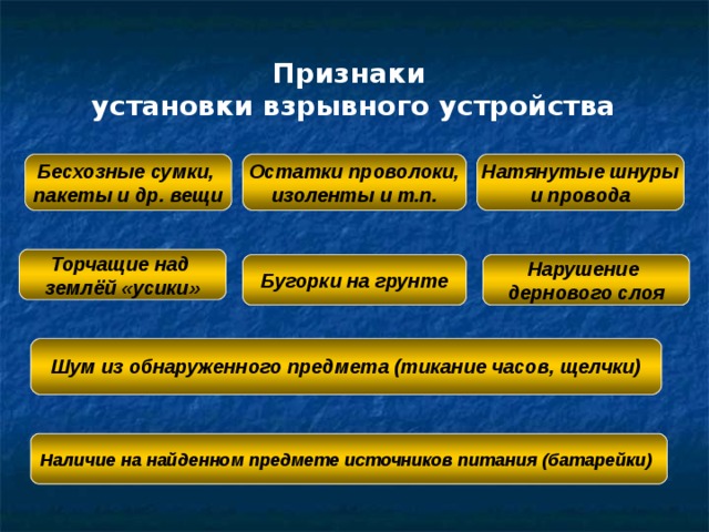 Признаки  установки взрывного устройства Бесхозные сумки, пакеты и др. вещи Остатки проволоки, изоленты и т.п. Натянутые шнуры и провода Торчащие над землёй «усики» Бугорки на грунте Нарушение дернового слоя  Шум из обнаруженного предмета (тикание часов, щелчки)   Наличие на найденном предмете источников питания (батарейки)  