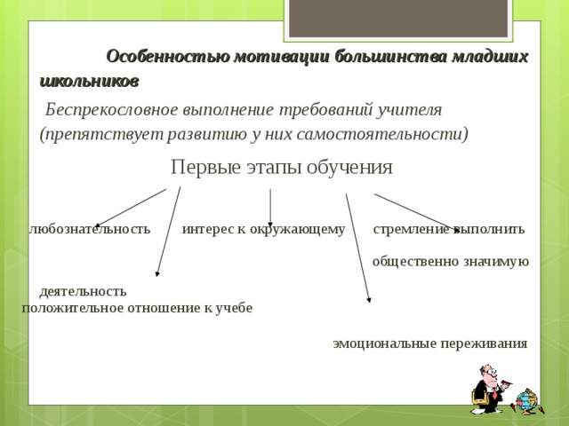 Особенностью мотивации большинства младших школьников   Беспрекословное выполнение требований учителя (препятствует развитию у них самостоятельности) Первые этапы обучения  любознательность интерес к окружающему стремление выполнить  общественно значимую  деятельность положительное отношение к учебе  эмоциональные переживания