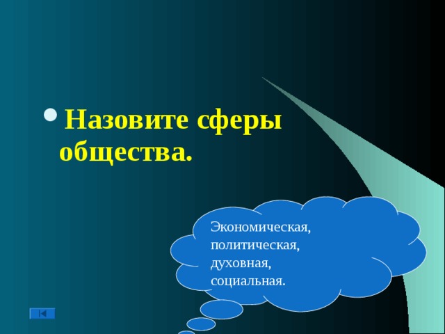 Назовите сферы общества.   ответ Экономическая, политическая, духовная, социальная. 