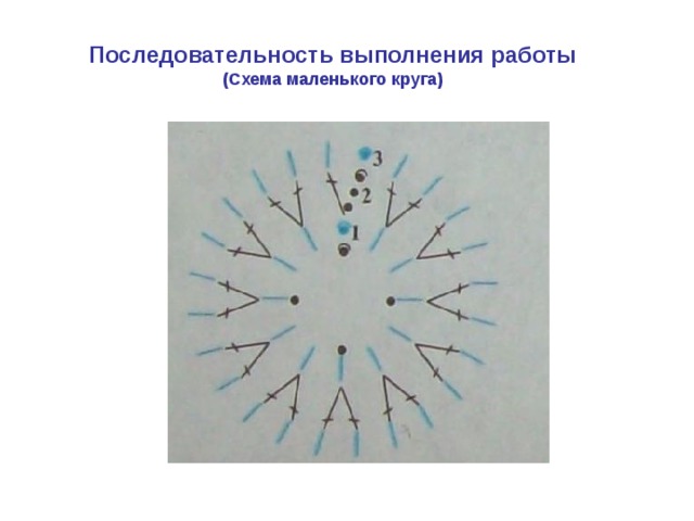 Последовательность выполнения работы  (Схема маленького круга) 