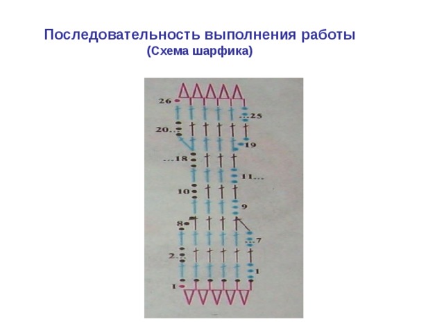 Последовательность выполнения работы  (Схема шарфика) 