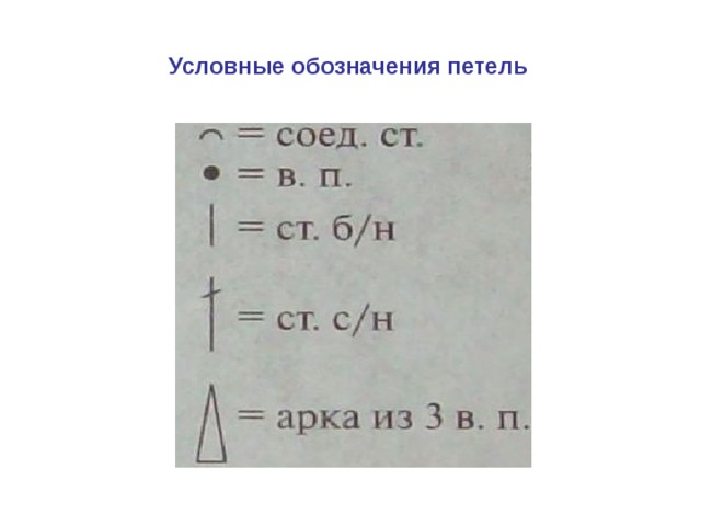  Условные обозначения петель 