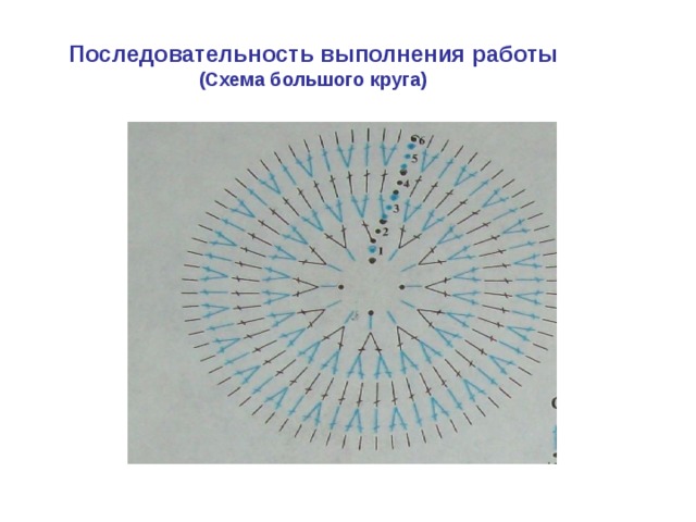 Последовательность выполнения работы  (Схема большого круга) 