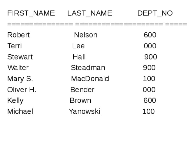 FIRST_NAME LAST_NAME DEPT_NO =============== ==================== ===== Robert  Nelson  600 Terri    Lee  000 Stewart  Hall  900 Walter  Steadman  900 Mary S.  MacDonald  100 Oliver H.  Bender  000 Kelly  Brown  600 Michael Yanowski 100 