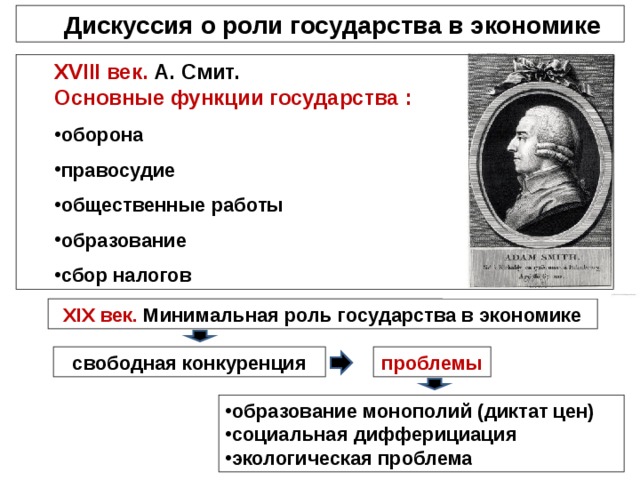 Дискуссия о роли государства в экономике XVIII век. А. Смит. Основные функции государства :  оборона правосудие общественные работы образование сбор налогов А. Смит XIX век. Минимальная роль государства в экономике свободная конкуренция проблемы образование монополий (диктат цен) социальная дифферициация экологическая проблема 