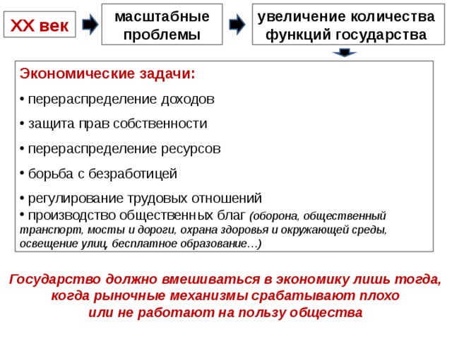увеличение количества функций государства масштабные проблемы XX век Экономические задачи:  перераспределение доходов  защита прав собственности  перераспределение ресурсов  борьба с безработицей  регулирование трудовых отношений  производство общественных благ (оборона, общественный транспорт, мосты и дороги, охрана здоровья и окружающей среды, освещение улиц, бесплатное образование…) А. Смит Государство должно вмешиваться в экономику лишь тогда, когда рыночные механизмы срабатывают плохо или не работают на пользу общества  