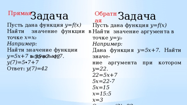 Задача Пусть дана функция y=f(x) Найти значение функции в точке х=х 0 Например: Найти значение функции у=5х+7 в точке х=7. у(7)=5∙7+7 Ответ: у(7)=42 Прямая Задача Пусть дана функция y=f(x) Найти значение аргумента  в точке у=у 0 Например: Дана функция у=5х+7. Найти значе- ние аргумента при котором у=22. 22=5х+7 5х=22-7 5x=15 х=15:5 x=3 Ответ: у(3)=22 Обратная =35+7=42 