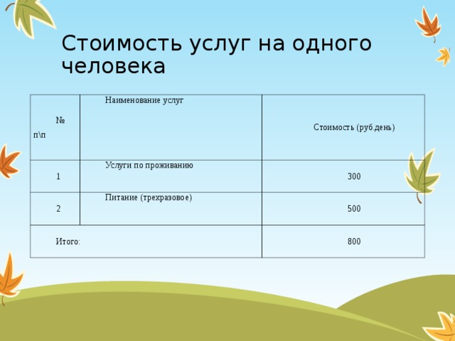 Стоимость услуг на одного человека   № п\п Наименование услуг 1 Стоимость (руб.день) Услуги по проживанию 2 Питание (трехразовое) 300 Итого: 500 800 