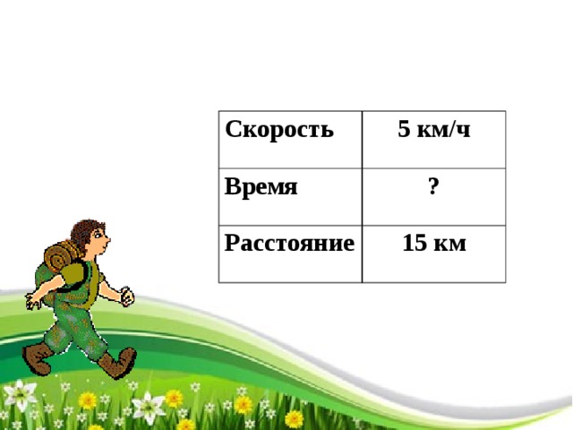 Скорость 5 км/ч Время ? Расстояние 15 км 