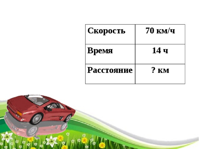 Скорость 70 км/ч Время 14 ч Расстояние ? км 