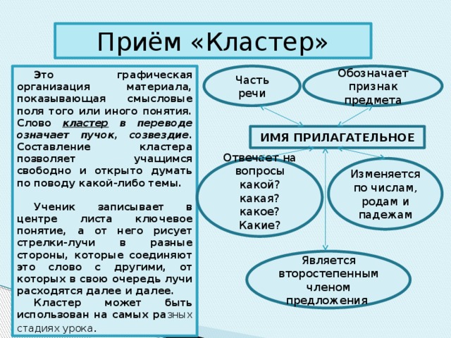 Приём «Кластер» Часть речи Обозначает признак предмета Это графическая организация материала, показывающая смысловые поля того или иного понятия. Слово кластер  в переводе означает  пучок, созвездие . Составление кластера позволяет учащимся свободно и открыто думать по поводу какой-либо темы.  Ученик записывает в центре листа ключевое понятие, а от него рисует стрелки-лучи в разные стороны, которые соединяют это слово с другими, от которых в свою очередь лучи расходятся далее и далее. Кластер может быть использован на самых ра зных стадиях урока . ИМЯ ПРИЛАГАТЕЛЬНОЕ Изменяется по числам, родам и падежам Отвечает на вопросы какой? какая? какое? Какие? Является второстепенным членом предложения 