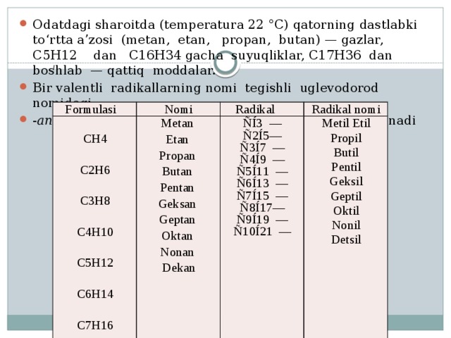 l Odatdagi sharoitda (temperatura 22 °C) qatorning dastlabki to‘rtta a’zosi (metan, etan, propan, butan) — gazlar, C5H12 dan C16H34 gacha suyuqliklar, C17H36 dan boshlab — qattiq moddalar. Bir valentli radikallarning nomi tegishli uglevodorod nomidagi - an qo‘shimchani -il qo‘shimchaga almashtirib hosil qilinadi F o r mu l a si N omi M e t an CH4 R a d i k al E t an R a d i k a l  n o mi Ñ Í 3  — Ñ 2Í 5 — Ñ 3Í 7  — Ñ 4Í 9  — Ñ 5 Í 1 1  — Ñ 6 Í 1 3  — Ñ 7 Í 1 5  — Ñ 8 Í 1 7 — Ñ 9 Í 1 9  — Ñ 1 0 Í 2 1  — C2H6 M e t il E t il P r op il B u t il P e n t il G e k s il G e p t il O k t il N o n il De ts il P r op an B u t an C3H8 P e n t an G e k san C4H10 G e p t an O k t an C5H12 N o n an De k an C6H14 C7H16 C8H18 C9H20 C10H22 