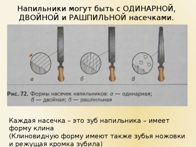 Напильники могут быть с ОДИНАРНОЙ, ДВОЙНОЙ и РАШПИЛЬНОЙ насечками. Каждая насечка – это зуб напильника – имеет форму клина (Клиновидную форму имеют также зубья ножовки и режущая кромка зубила) 