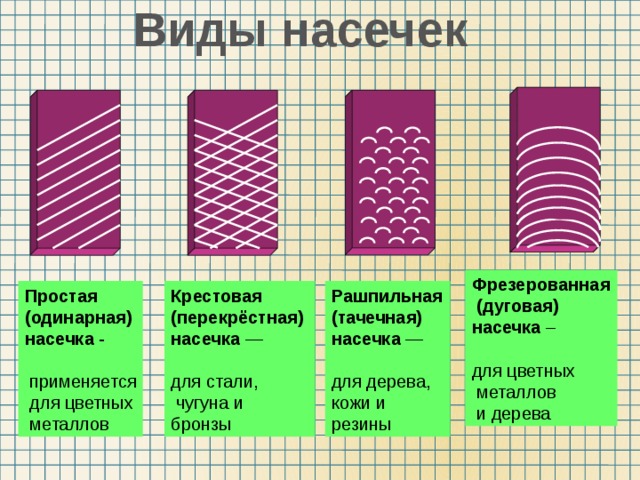 Виды насечек Фрезерованная  (дуговая) насечка – для цветных  металлов  и дерева  Простая Рашпильная Крестовая (перекрёстная) (тачечная) (одинарная) насечка - насечка — насечка —   применяется для стали, для дерева,  чугуна и бронзы кожи и резины  для цветных  металлов 