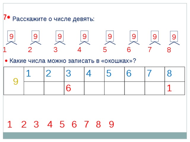 7  Расскажите о числе девять: 9 9 9 9 9 9 9 9 1 4 2 3 5 6 7 8   Какие числа можно записать в «окошках»? 1 2 3 6 4 5 6 7 8 1 9 7 9 8 4 7 6 5 3 2 1 17 