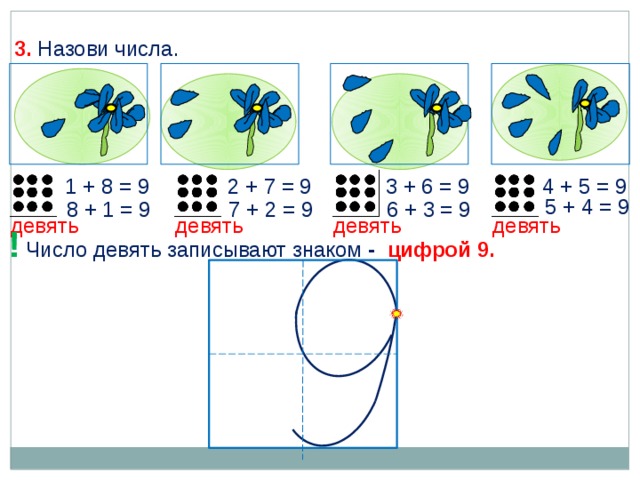 3. Назови числа. 3 + 6 = 9 1 + 8 = 9 4 + 5 = 9 2 + 7 = 9 5 + 4 = 9 6 + 3 = 9 7 + 2 = 9 8 + 1 = 9 девять девять девять девять ! Число девять записывают знаком - цифрой 9. 10 