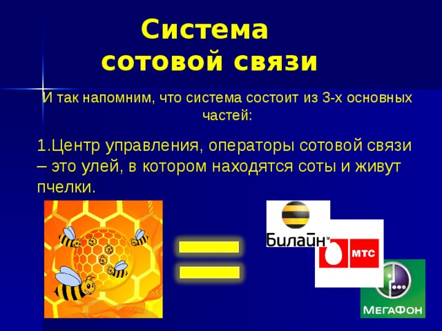 Система сотовой связи И так напомним, что система состоит из 3-х основных частей: Центр управления, операторы сотовой связи – это улей, в котором находятся соты и живут пчелки. 